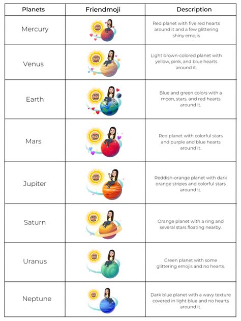 bsf planets|Snapchat Planets: Order, Meaning, and Complete Guide [2024] »。